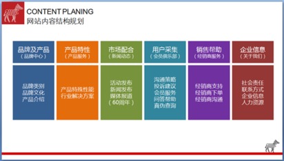 品牌网站设计四步曲楚政高端网站建设公司