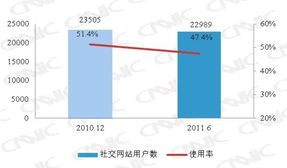 第28次中国互联网络发展状况统计报告 全文