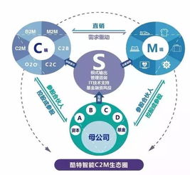 央视财经评论员单仁博士关于制造企业转型的思考